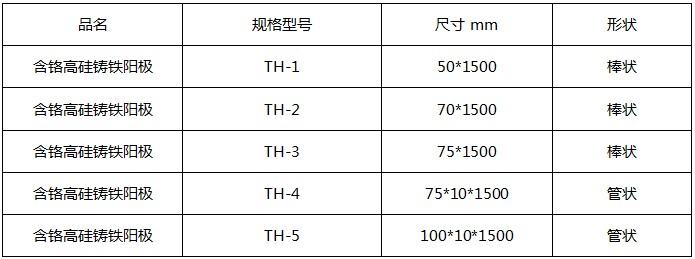 高硅鑄鐵陽(yáng)極規(guī)格型號(hào)