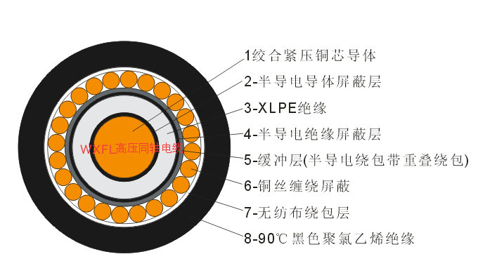 高壓同軸屏蔽接地線(xiàn)纜結(jié)構(gòu)圖