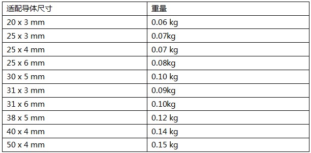 DC扁帶夾產品規(guī)格參數(shù)表