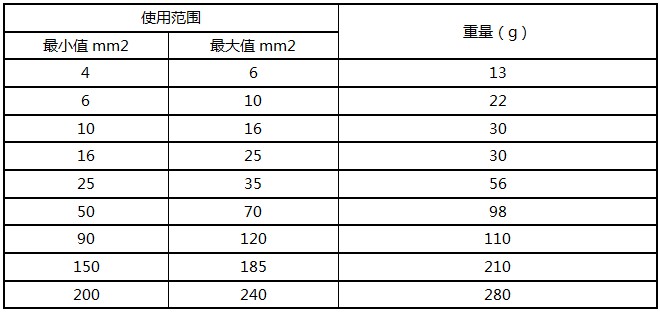 開尾螺栓產品規(guī)格參數(shù)表