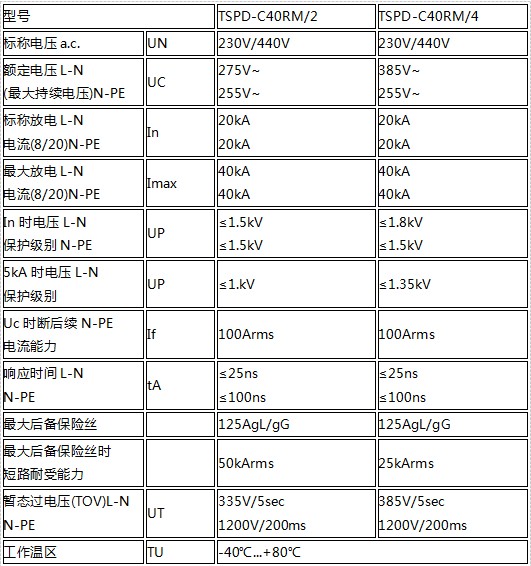 二級限壓型電源防雷器技術參數(shù)
