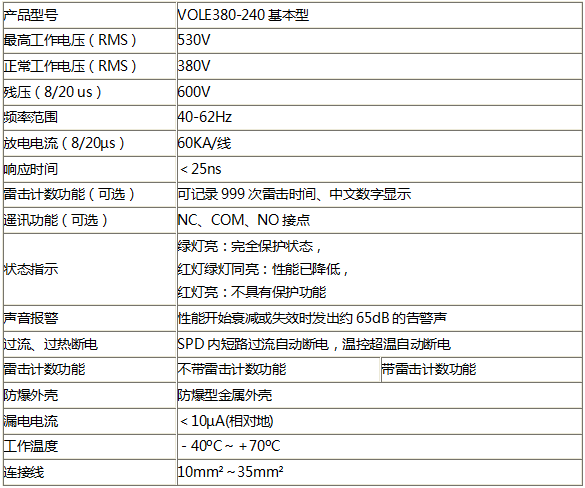交流電源電涌保護器技術(shù)參數(shù)