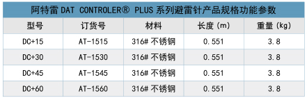 預放電避雷針型號參數(shù)表 預放電避雷針型號參數(shù)表