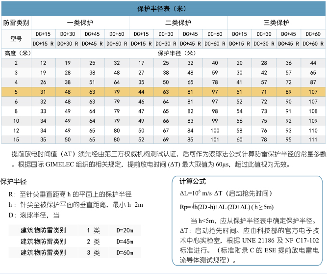 預放電避雷針型號計算方法