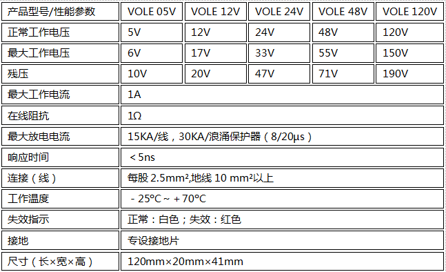 控制線路信號防雷器VOLE 05V-120V技術(shù)參數(shù)