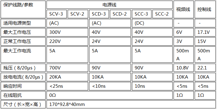 電源視頻監(jiān)控信號(hào)防雷器技術(shù)參數(shù)