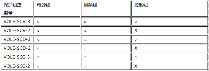電源視頻監(jiān)控防雷器線路保護(hù)說(shuō)明