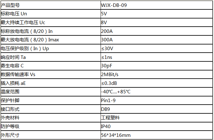 WJX-232信號防雷器技術參數(shù)