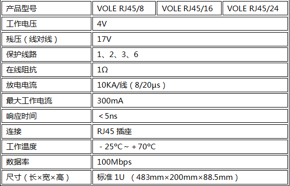 VOLE RJ45/8/24防雷器技術參數(shù)