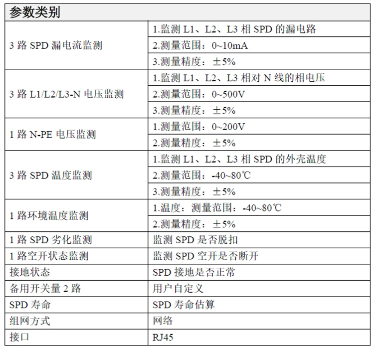 智能SPD在線監(jiān)測(cè)箱參數(shù)表